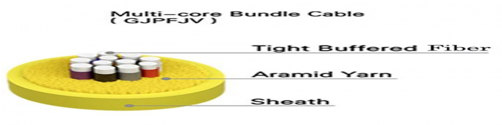 GJPFJV多芯束状光缆