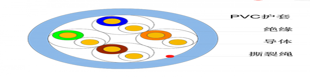 CAT5E-UTP 超五类网线
